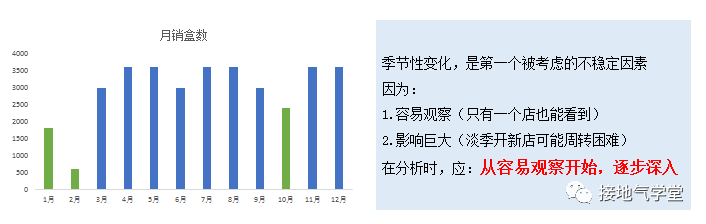 从0到1，搭建决策分析模型